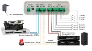 Couplage téléphone sonorisation + Diffuseur d'annonces - Déclenchement sur contacts, code DTMF ou calendrier programmable